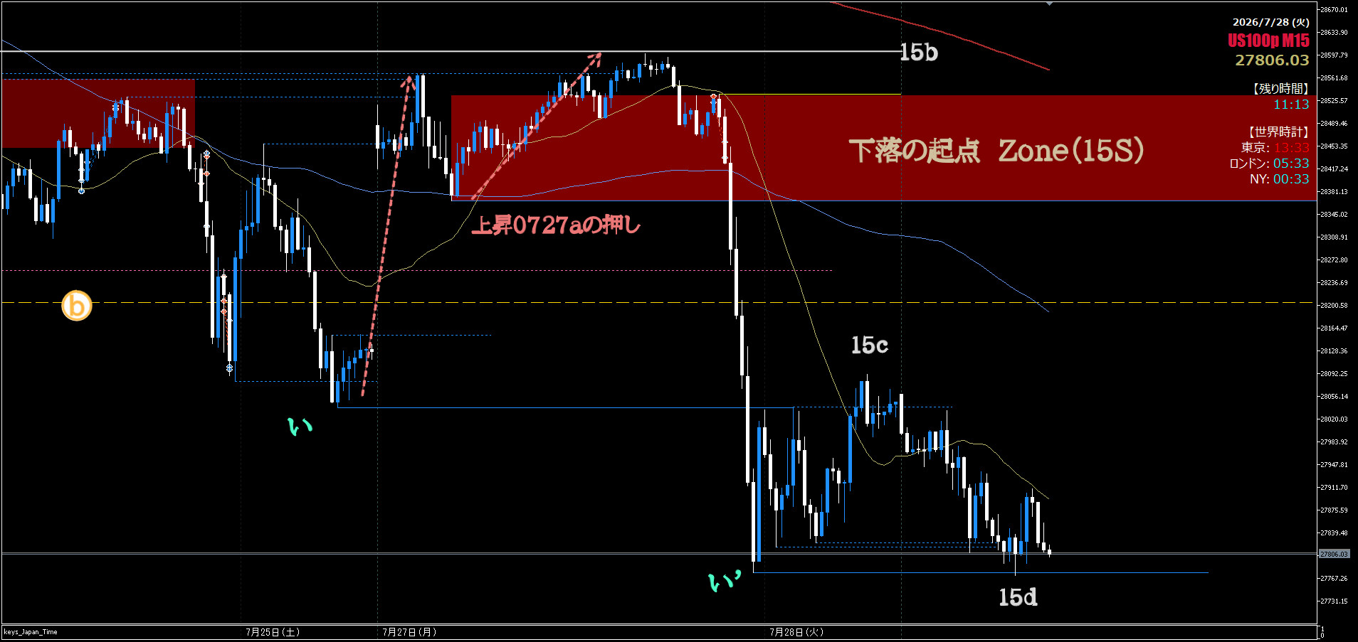 NASDAQ・15分足チャート