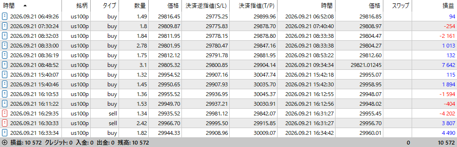 9月21日(月)の戦績
