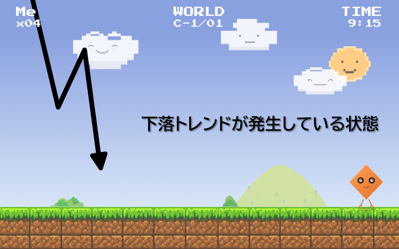 Fig.01 下落トレンドが大地の上で発生している