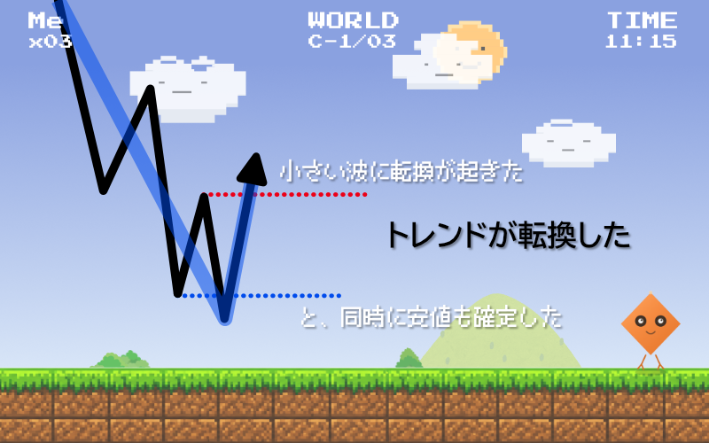 Fig.03 小さな波が転換しようとしている