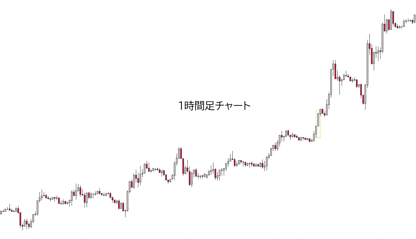 H1の上昇波