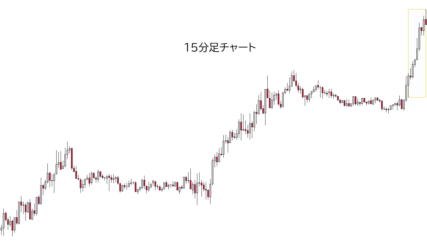 H1の内部構造となるM15の波